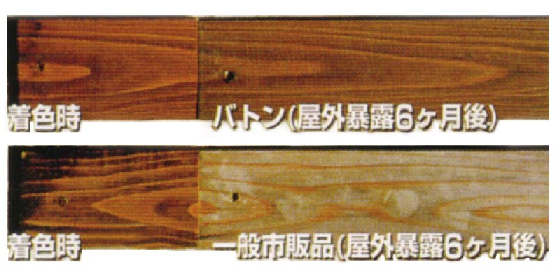 VATON-FX室外曝曬試驗結果示意圖。上方木板為塗裝VATON FX護木油，下方塗裝一般市售護木油。在經過室外六個月曝曬後，他牌護木油塗裝之木板產生褪色情形，而塗裝VATON之木板僅有輕微減色。