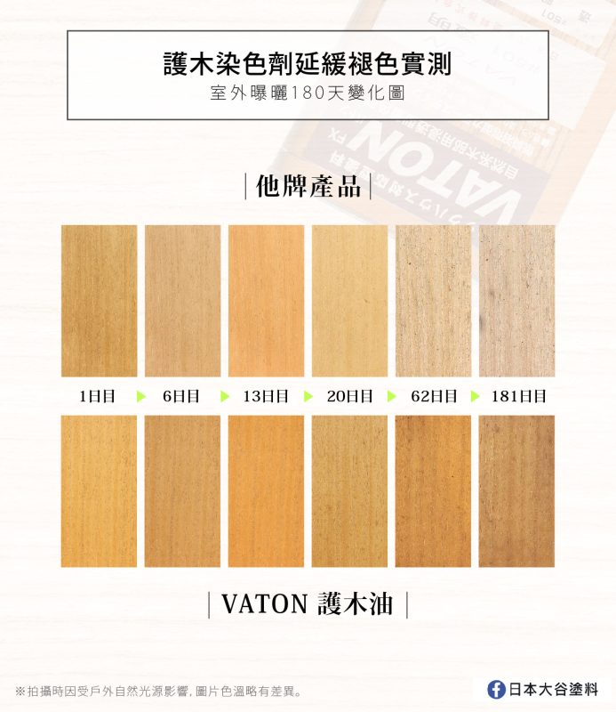 塗裝護木油染色的木板依照曝曬日數由左至右排列